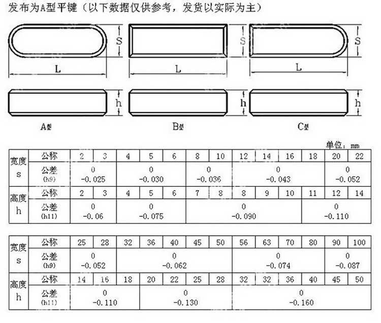 平鍵銷參數(shù)